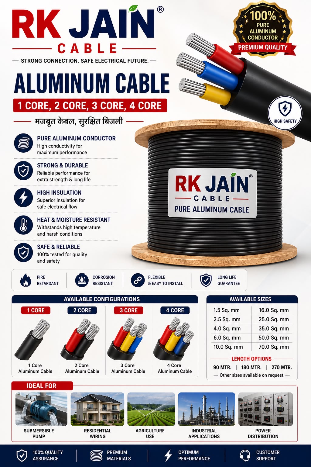 RK Jain Aluminum Cable