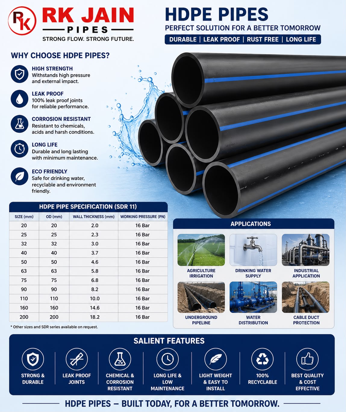 HDPE Pipes