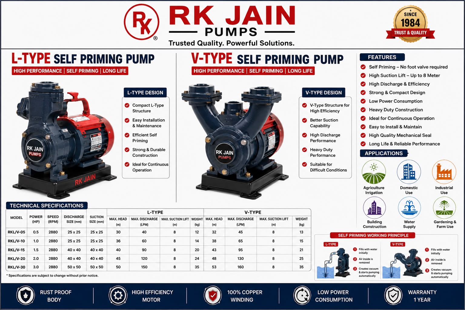 Self Priming Pump (RKSPS)